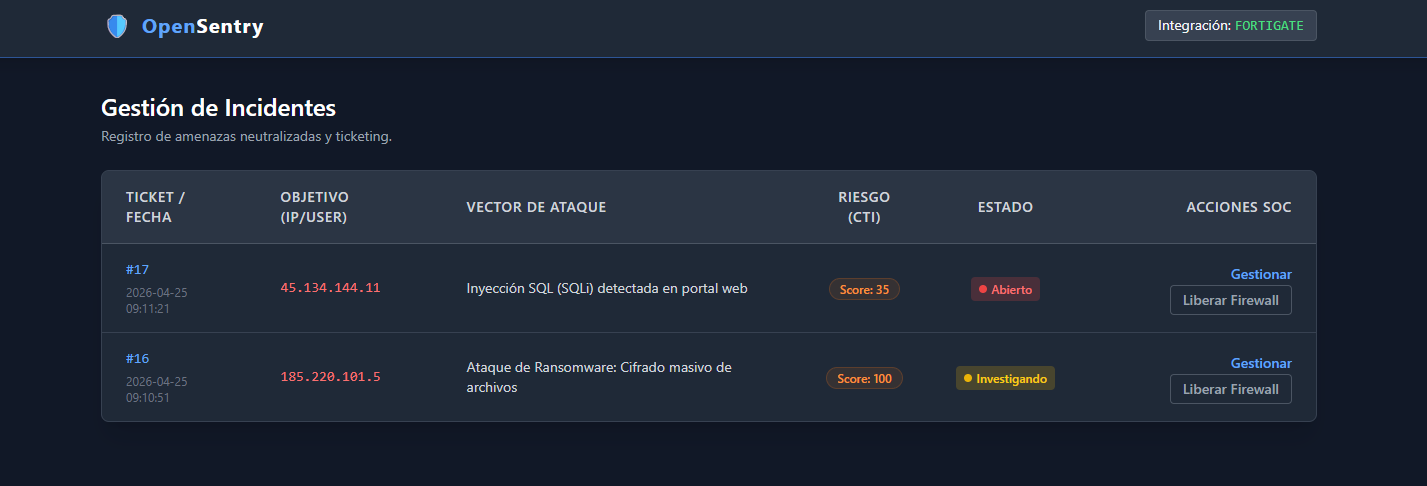 Dashboard de OpenSentry