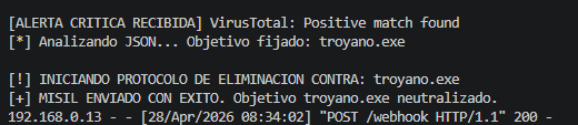 Eliminación activa en consola