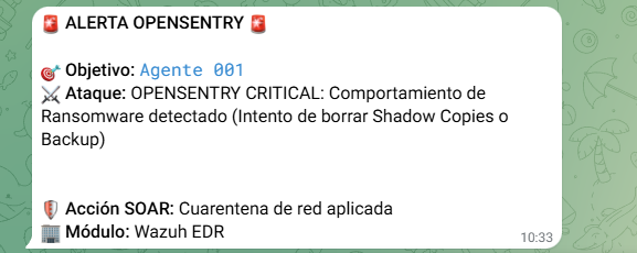 Cuarentena en Telegram