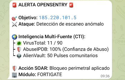 Alerta CTI Telegram