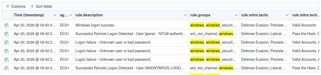 Logs de Wazuh detectando fallos de inicio de sesión